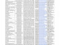 do targeted b2b lead generation